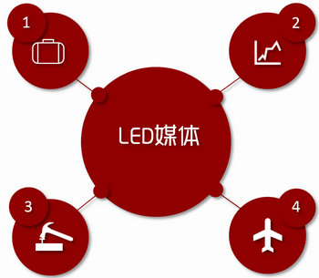 機(jī)場(chǎng)LED大屏廣告，就要霸屏，要大氣!