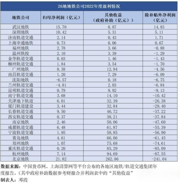 武漢地鐵廣告牌價格多少錢？武漢地鐵燈箱尺寸旅游文旅案例